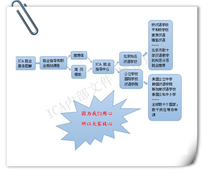  《国际对外汉语教师就业蓝皮书》现已发布